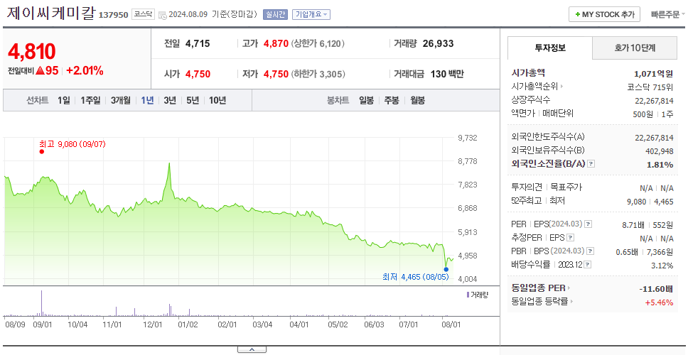 제이씨케미칼_주가