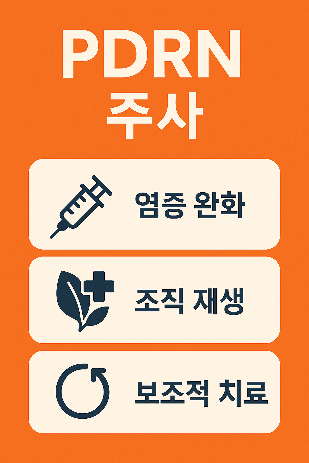 족저근막염 PDRN 주사 치료 인포그래픽으로, 염증 완화, 조직 재생, 보조적 치료 효과를 제공하는 최신 주사 치료법을 설명하는 이미지입니다.