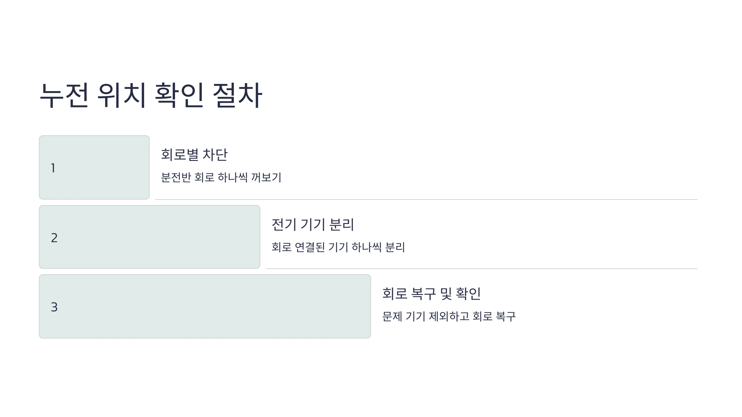 전기-누전-탐지-방법