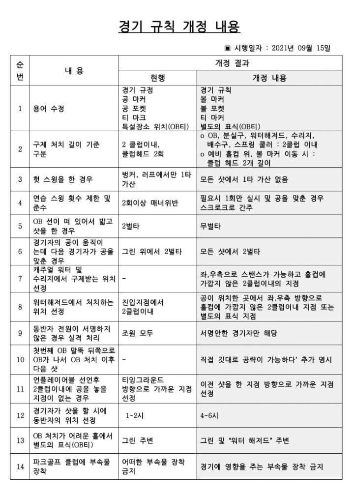 파크골프 규칙 안내
