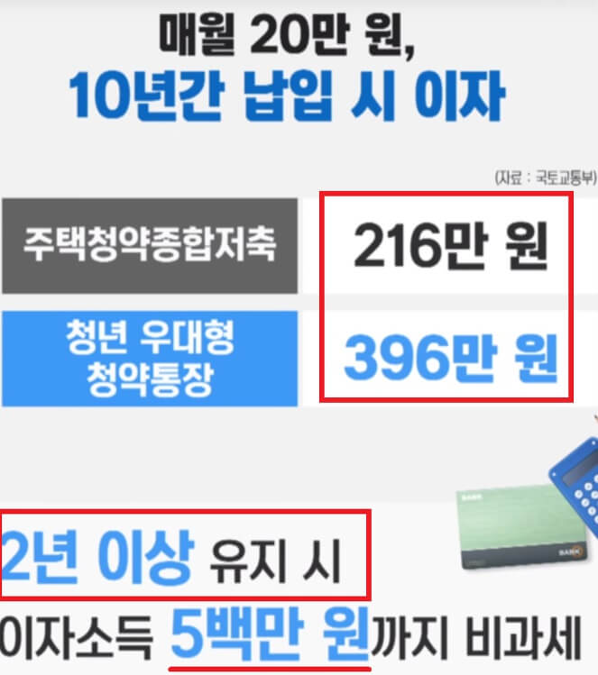 청년우대형청약통장-비과세혜택