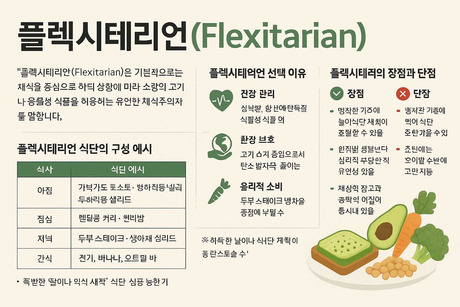 플렉시테리언