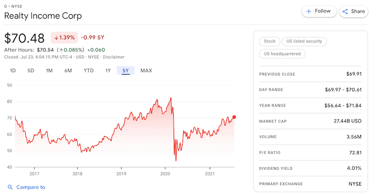 o stock info