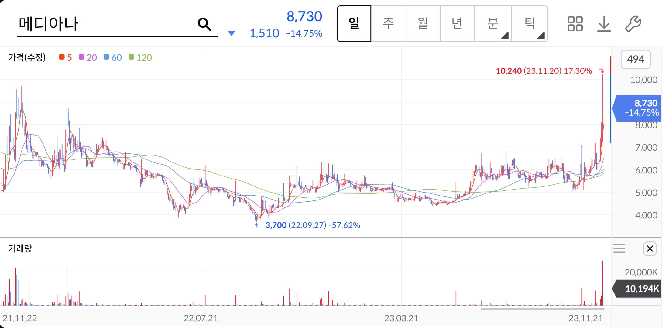 메디아나-주가-전망-배당금-알아보기