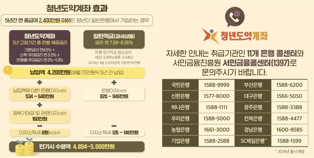은행별 문의번호