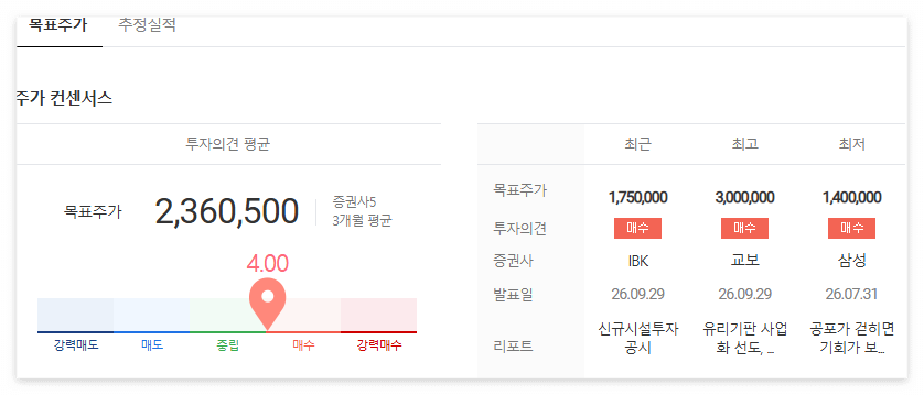 삼성전기 목표주가