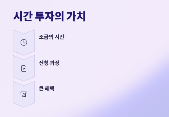 청년도약지원금신청방법