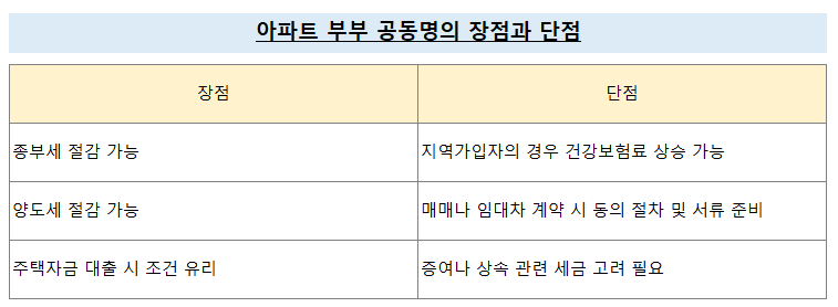 아파트 부부 공동명의 장점과 단점