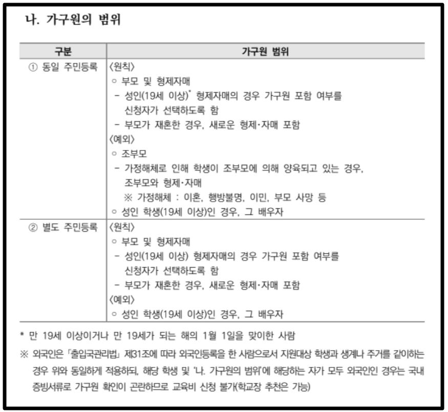 방과후학교 자유수강권 자격요건,지원금액,신청방법