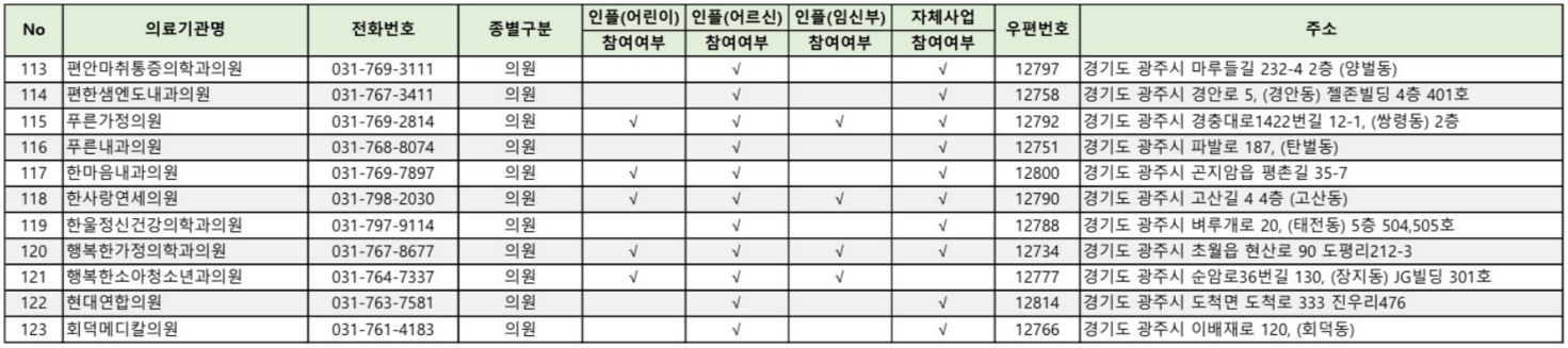 광주시 기초생활수급자/ 장애인/ 광주시민 등 의료취약계층 독감 무료예방접종 기관