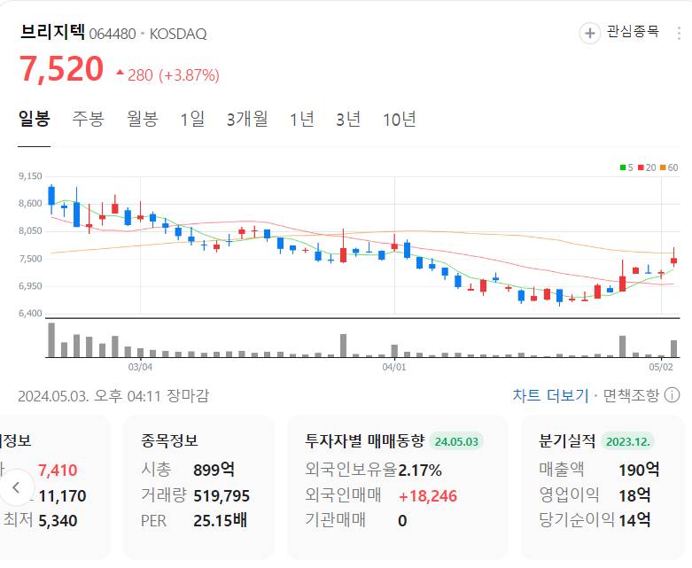 브리지텍 주가