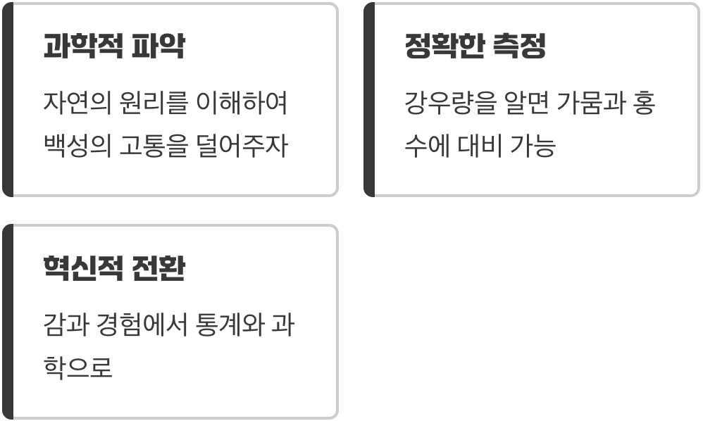 백성을 사랑한 임금의 고민