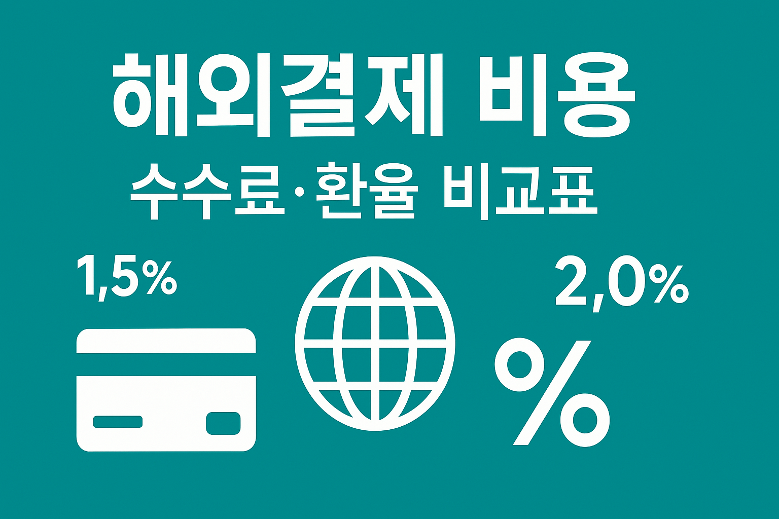 해외 카드 결제 실질 환율 구성요소 인포그래픽(Visa·Mastercard·Amex·Discover 비교)