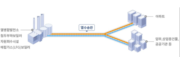 작동방식 이미지