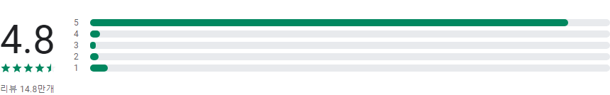 환율 계산기, 환율 계산기 플러스, 실시간 환율 정보, 최신환율정보