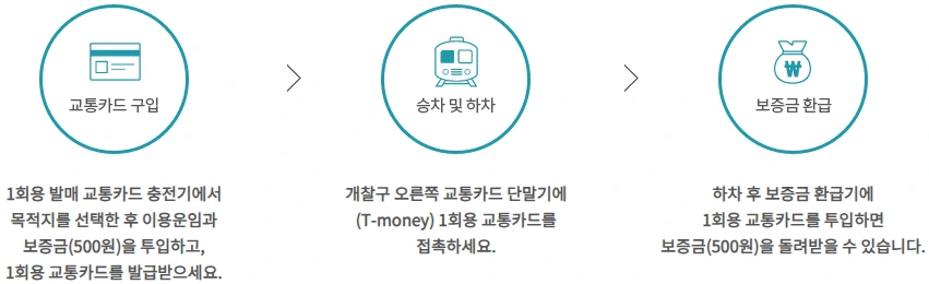 서울지하철노선도크게보기