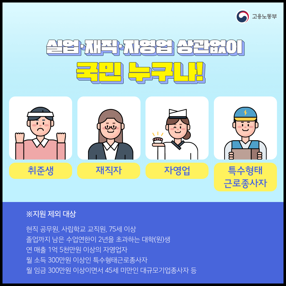 국민내일배움카드