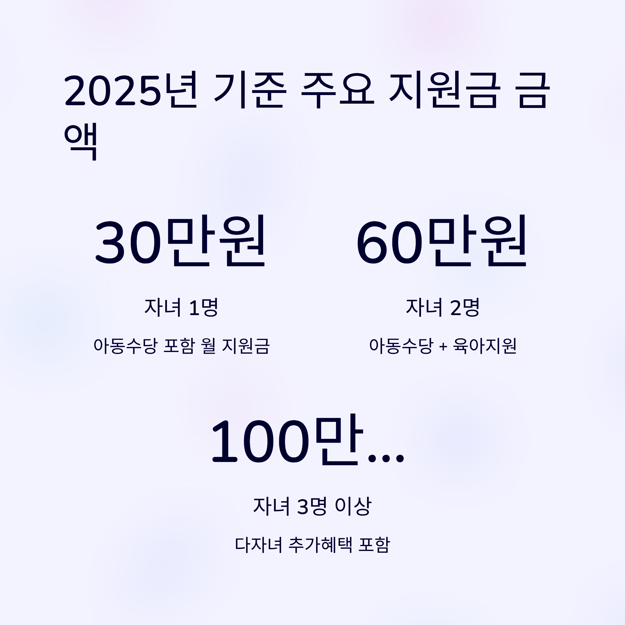 민생지원금 자녀 금액 총정리