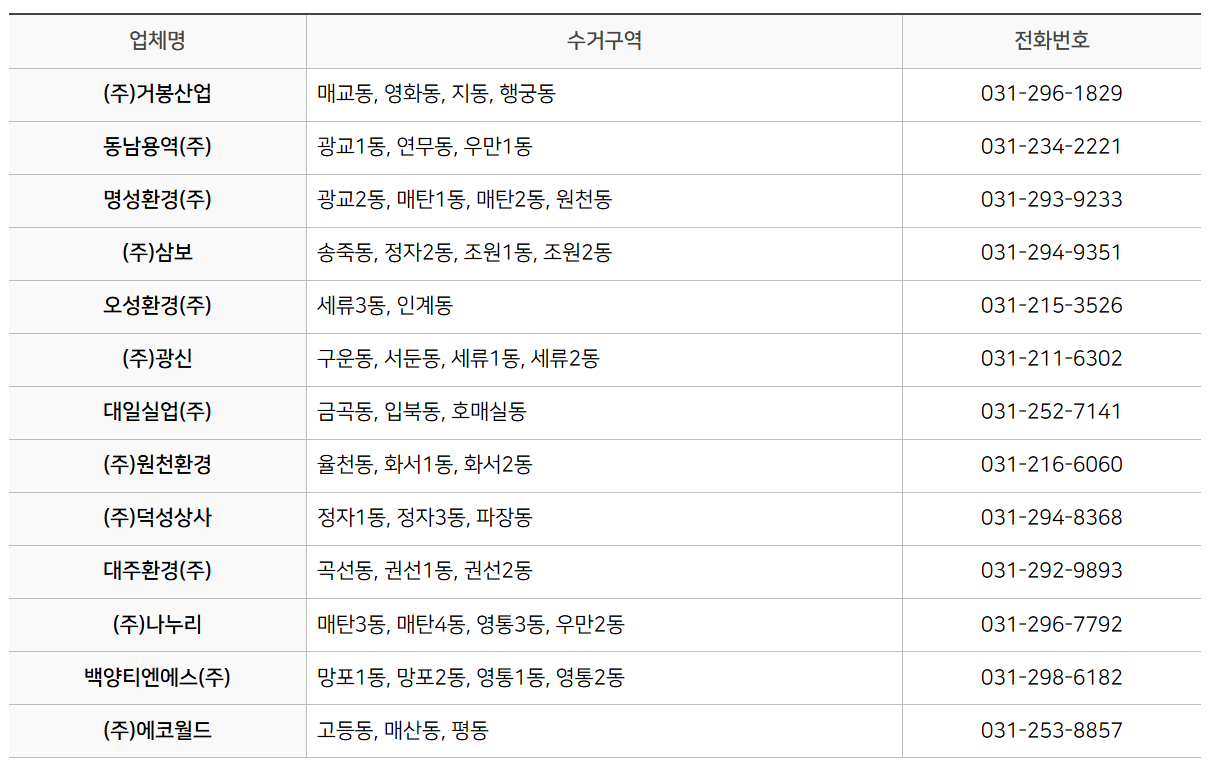 대형폐기물 수거 / 운반 업체별 담당구역과 연락처 사진
