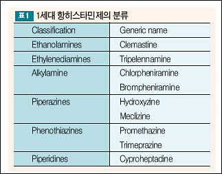지르텍 복용법