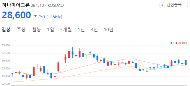 엔비디아-관련주-하나마이크론-주가