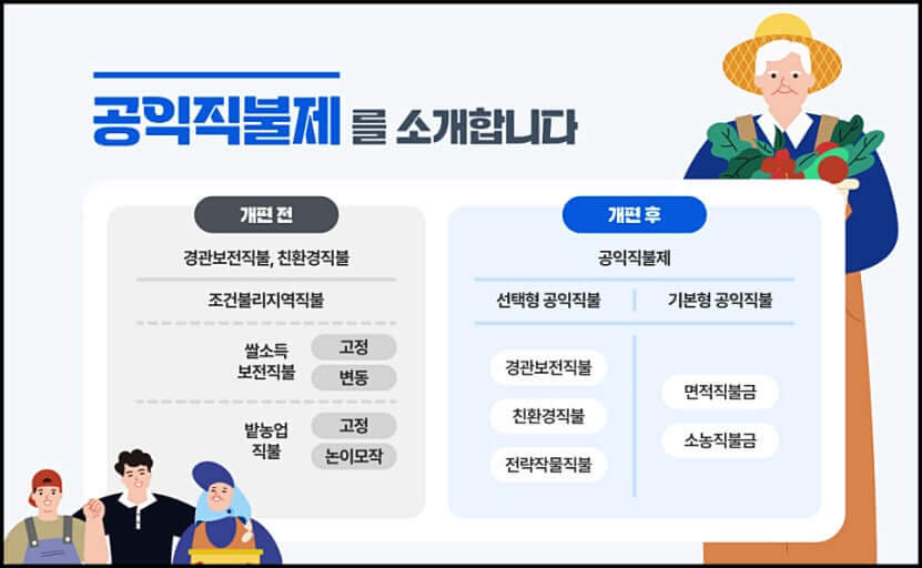 2025 공익직불금 신청방법 및 신청자격