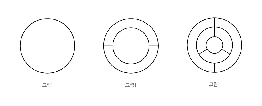 컨셉휠