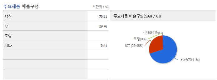 한화시스템_주요제품