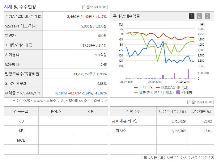 파버나인_기업개요