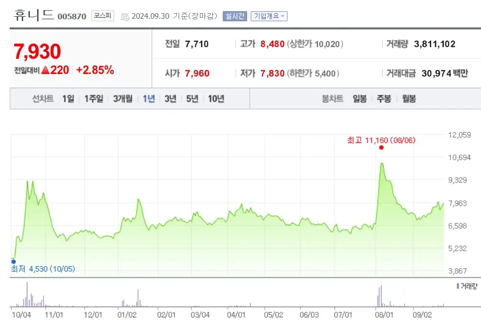 지정학적 리스크 관련주