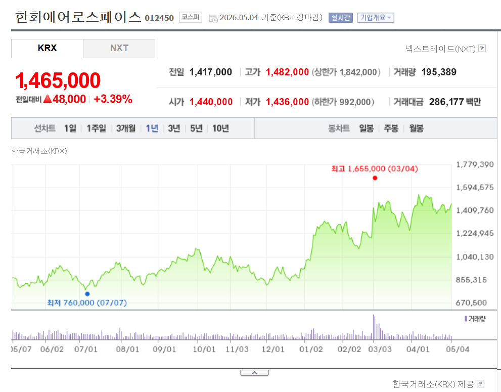 한화에어로스페이스