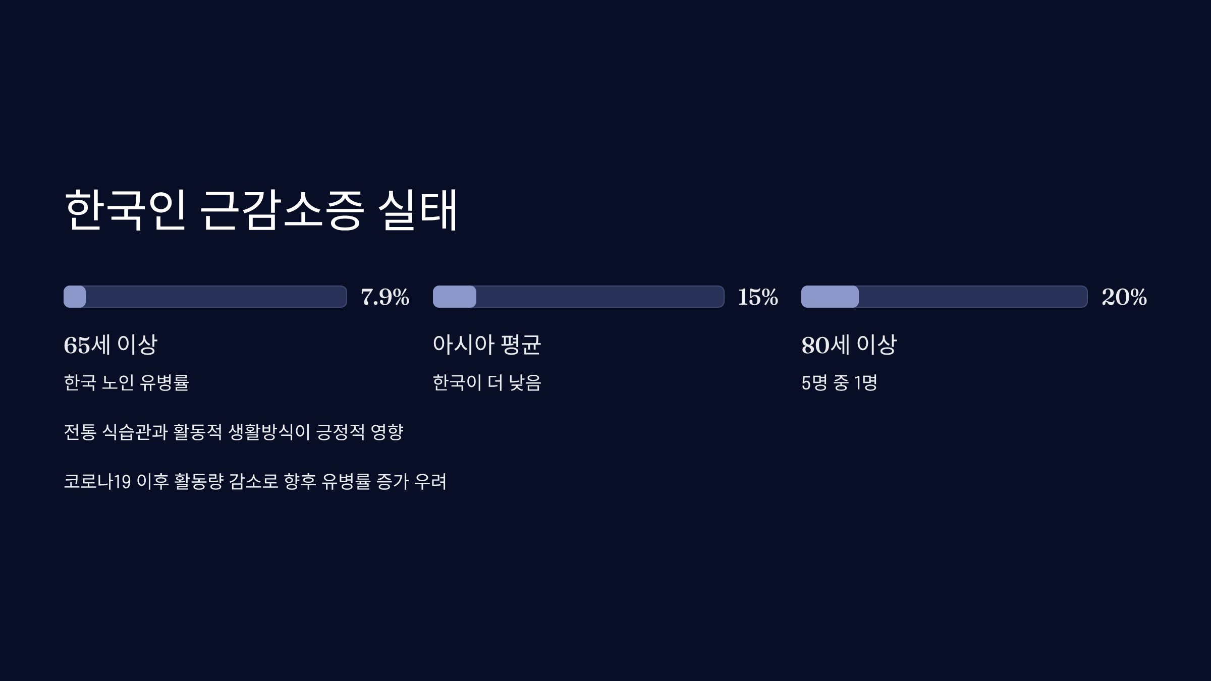 한국인 근감소증 실태와 특징