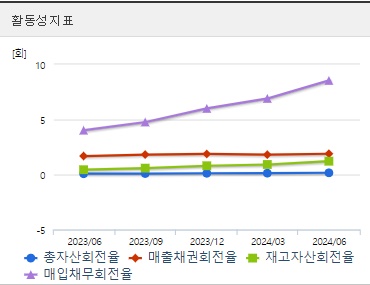 SK하이닉스 HBM관련주 주가 활동성