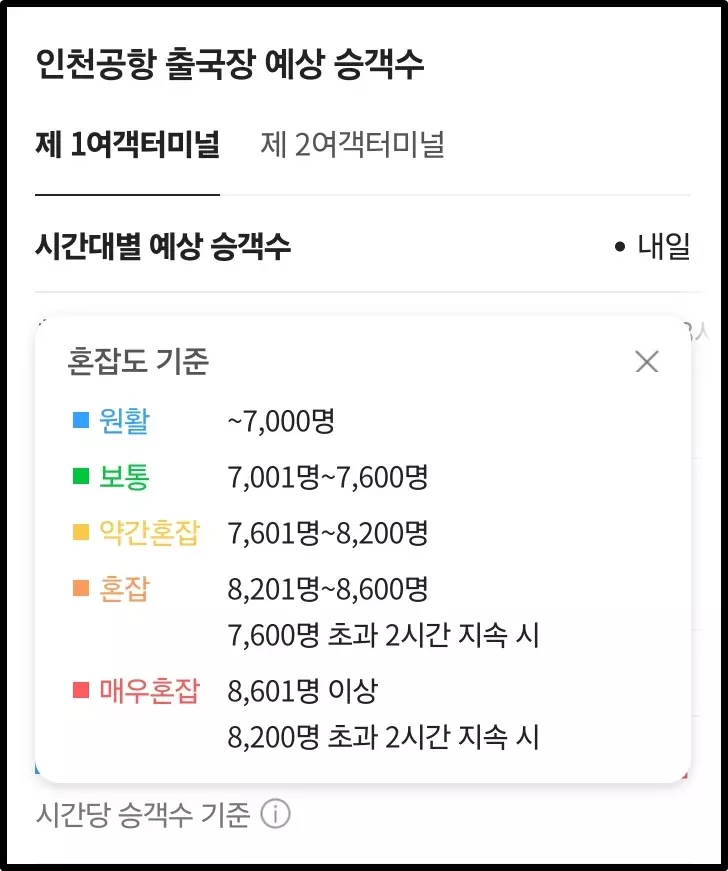 인천공항 출국장 혼잡도 네이버