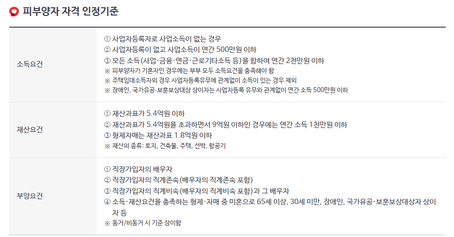 피부양자 자격 인정기준 (국민건강보험 홈페이지)