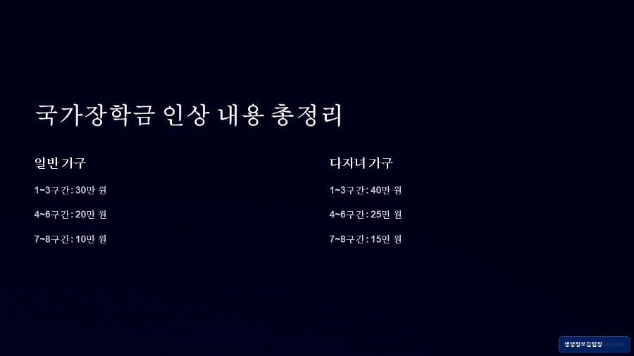 2025년 2학기 국가장학금 / 인상 내용