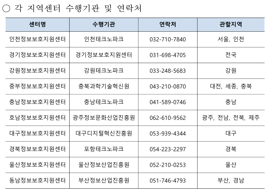 중소기업정보보호 지원 사업 사내 보안 클라우드 시놀리지 나스 하드 64테라 지원 드라이브 설치