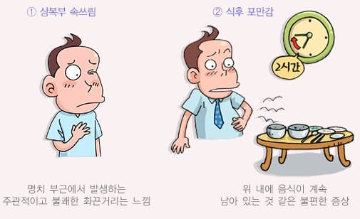 소화불량 복부팽만&amp;#44; 복부팽만&amp;#44; 속쓰림&amp;#44; 소화불량 가습답답 목 이물감&amp;#44; 소화불량 증상&amp;#44; 소화불량 두통&amp;#44; 소화불량 원인&amp;#44; 소화불량 등통증&amp;#44; 소화불량에 좋은 음식&amp;#44; 소화불량 왼쪽 등 통증&amp;#44; 소화불량에 좋은 차&amp;#44; 소화불량 혈자리&amp;#44; 소화불량 운동