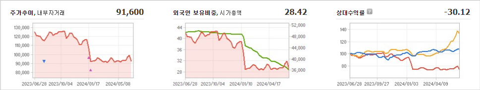 오리온 주가와 무역 정책에 대한 연계성