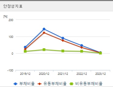 두산로보틱스 주가 안정성