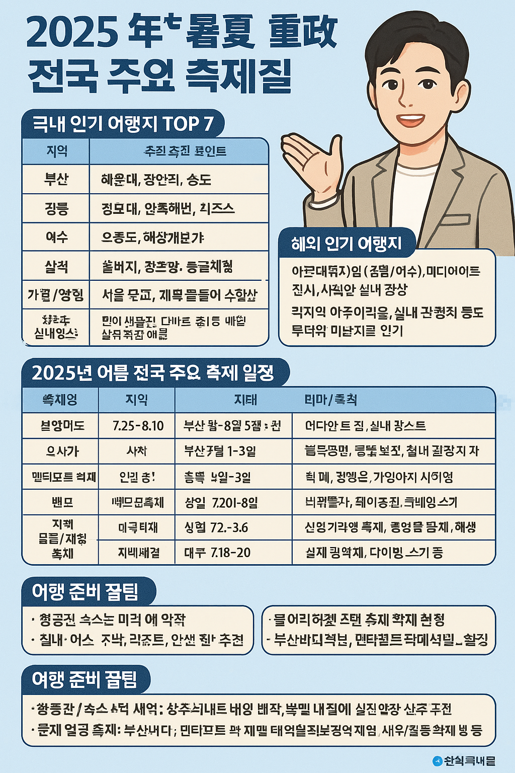 2025년- 7~8월- 국내외- 인기 여행지- 실내 여행지,-여름 축제 -정보