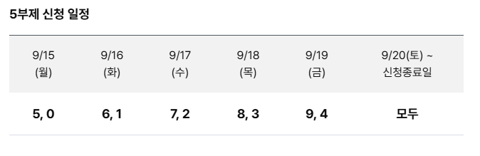 상셍페이백 5부제