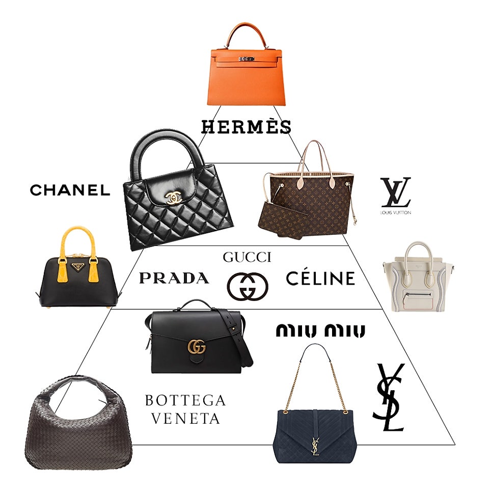 명품가방 브랜드 순위