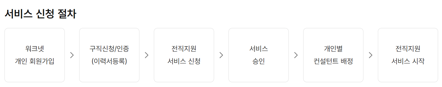 중장년 일자리 희망센터 서비스 신청 바로가기 (내일센터, 지원센터)