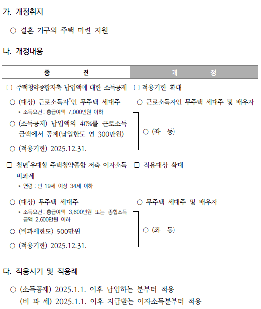 주택청약종합저축 세제지원 적용대상 확대