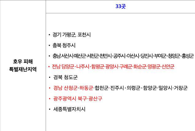 숙박페스타 특별재난지역