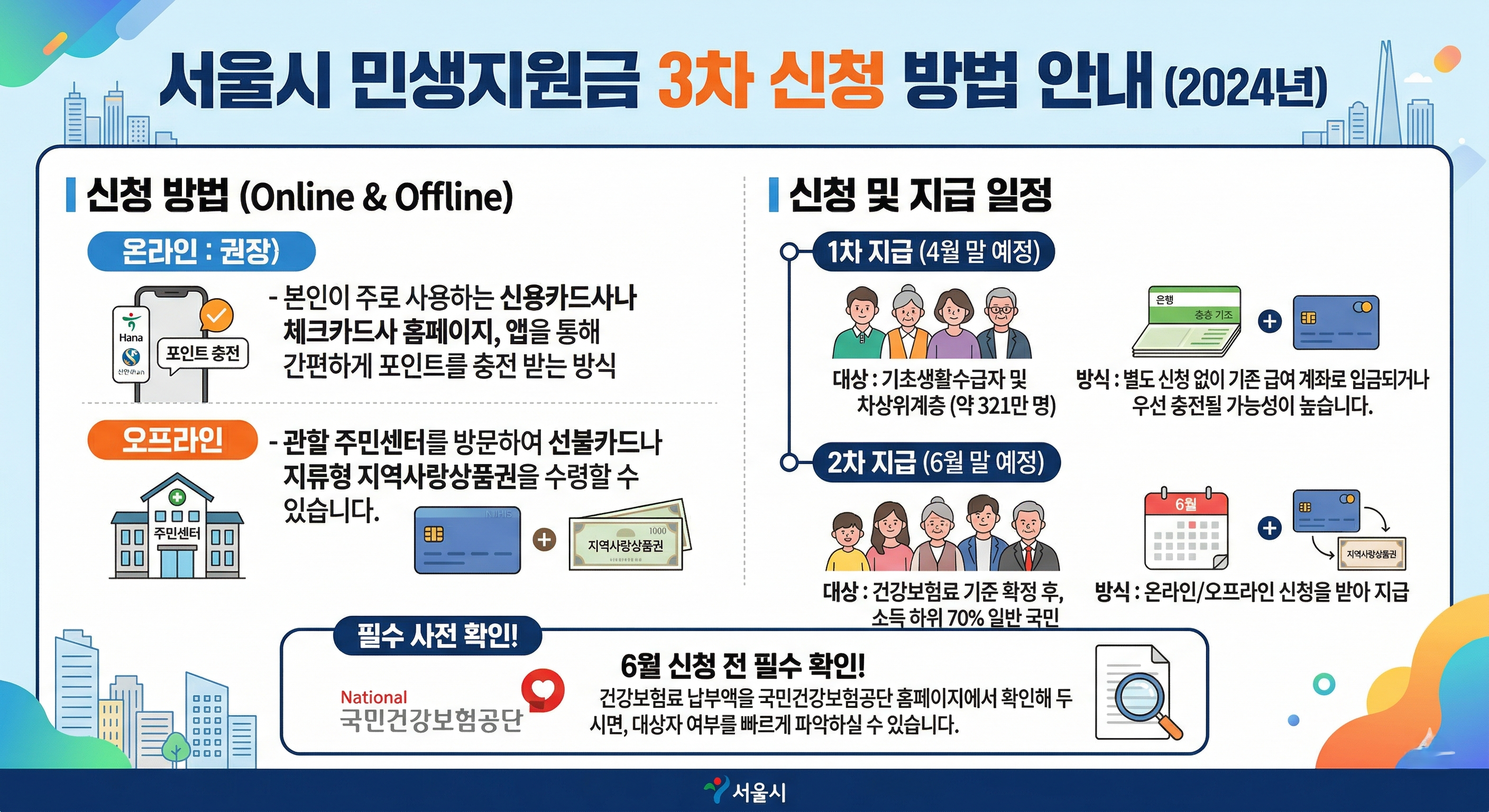 지원금 신청방법