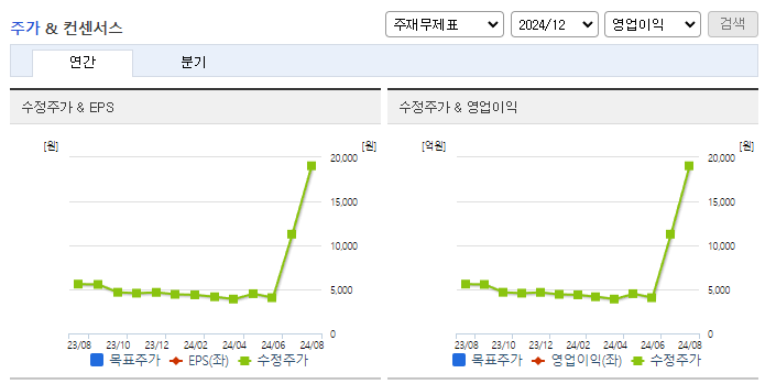 퀀타매트릭스_컨센서스