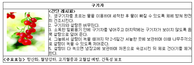농촌진흥청 발표! 무더위 이기는 5가지 약초청 완벽 제작법 (출처 : 농촌진흥청)