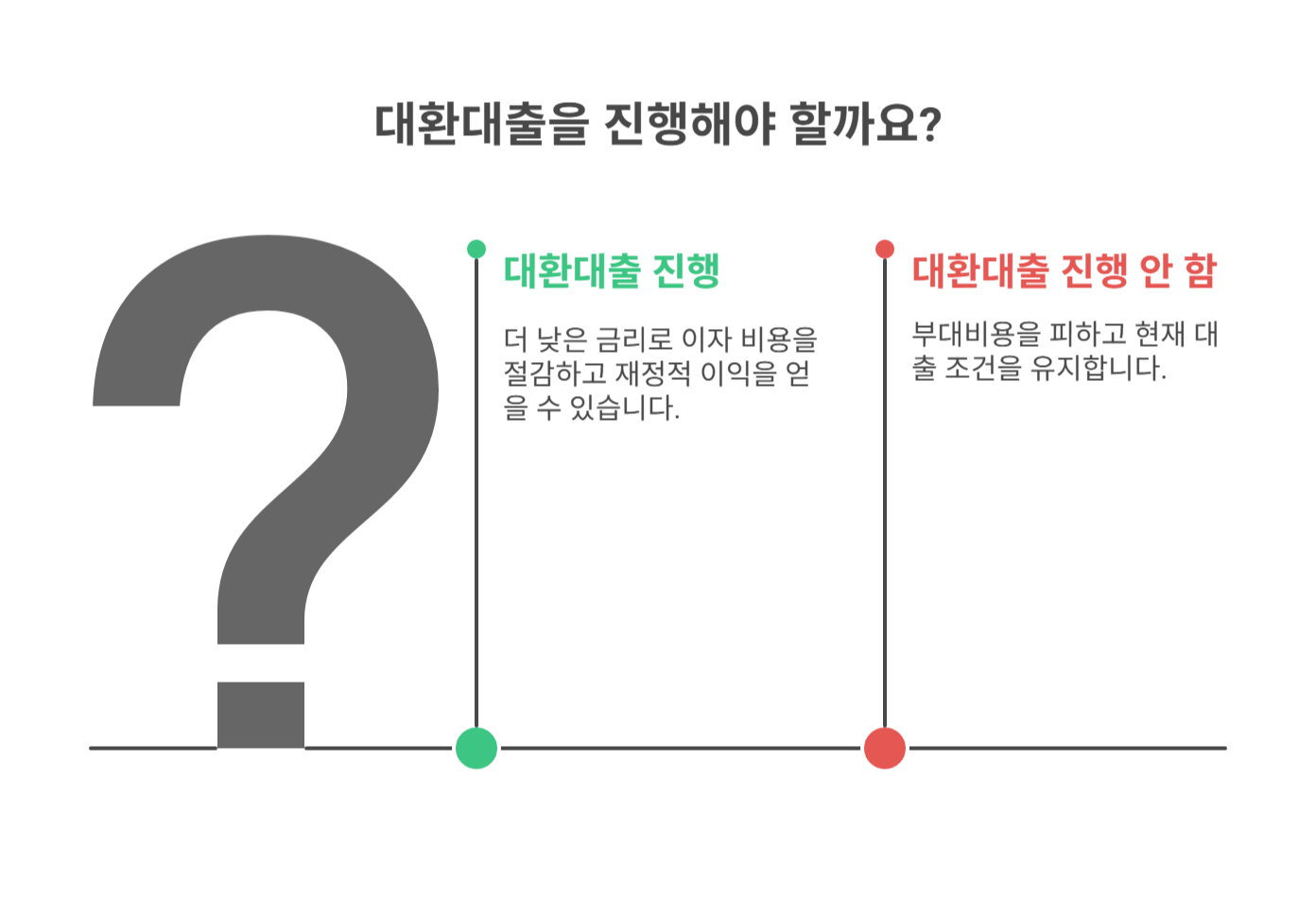 대환대출로 금리 낮추기